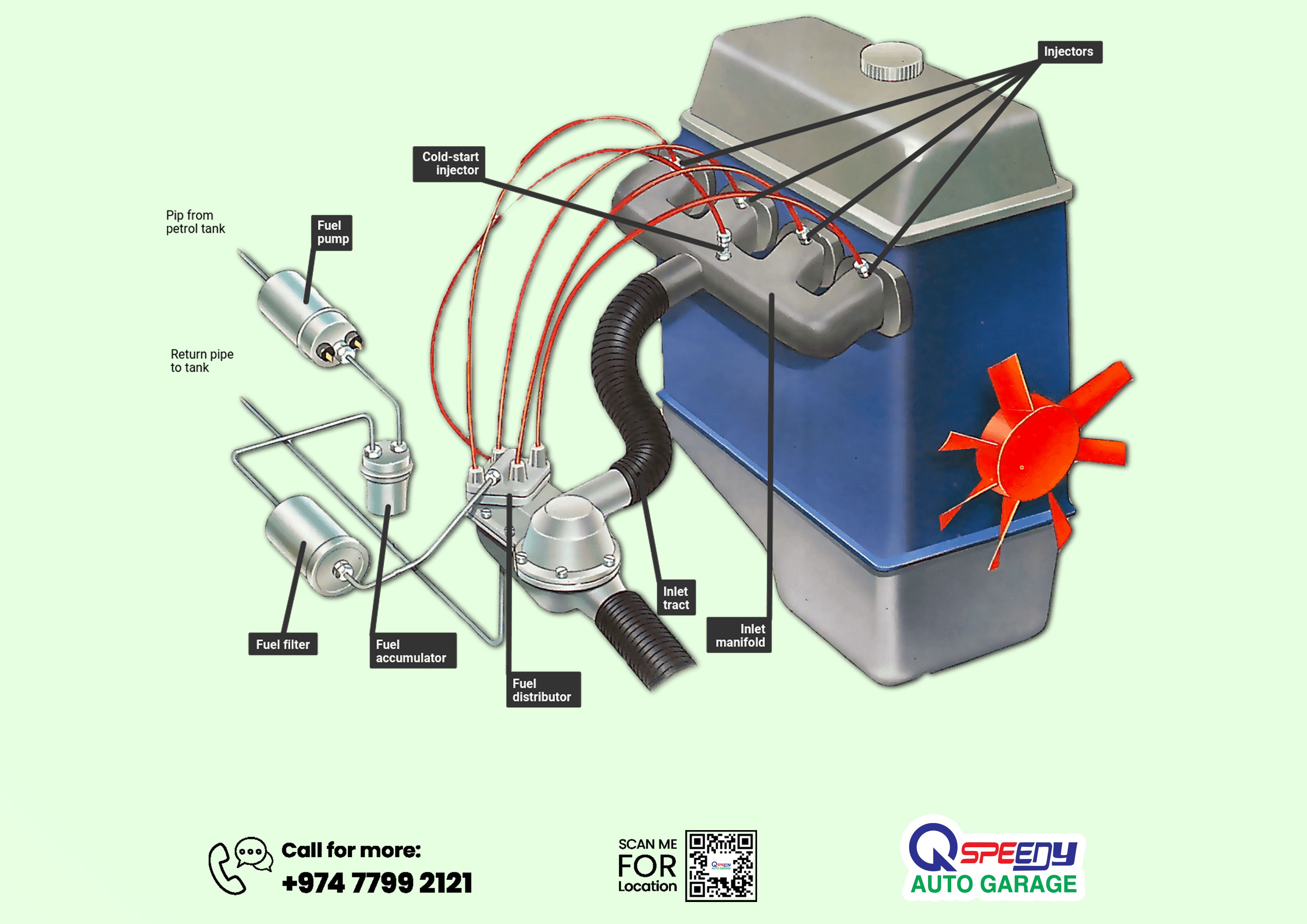 Computerized Fuel Injection Replaces Carburetors