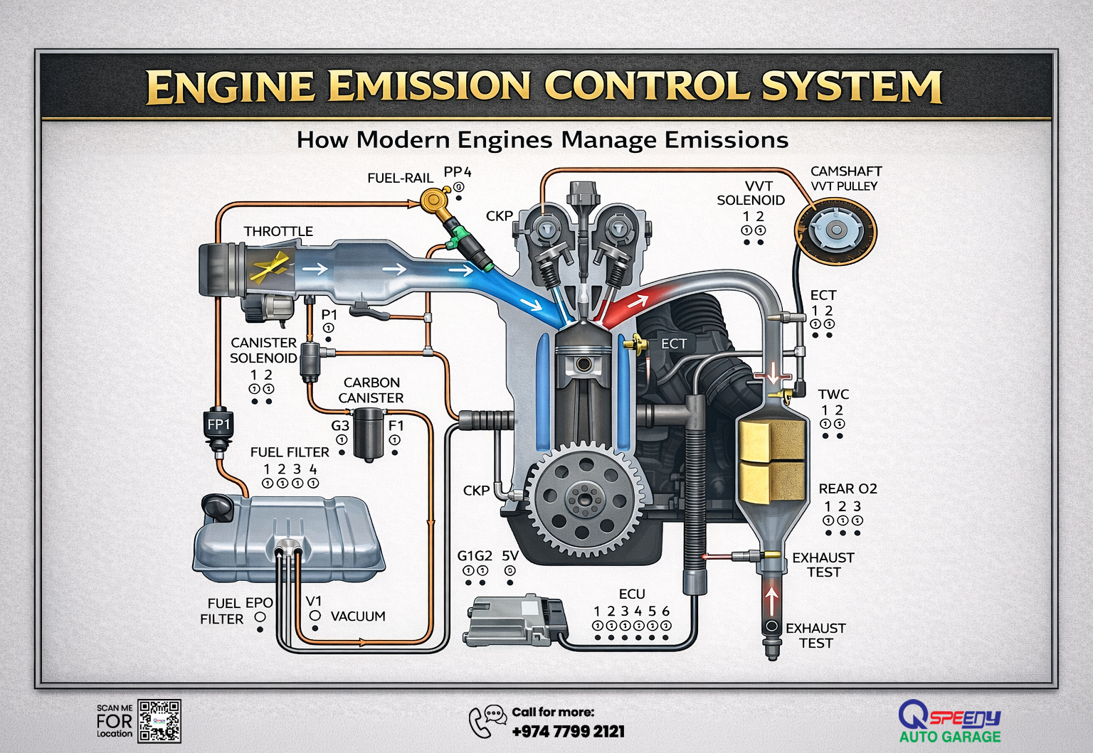 How Car Engine Emission Control System Works