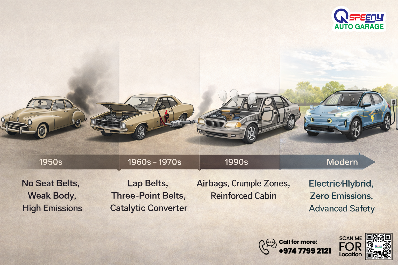Introduction of Seat Belts, Safer Body Designs, and Emission Regulations