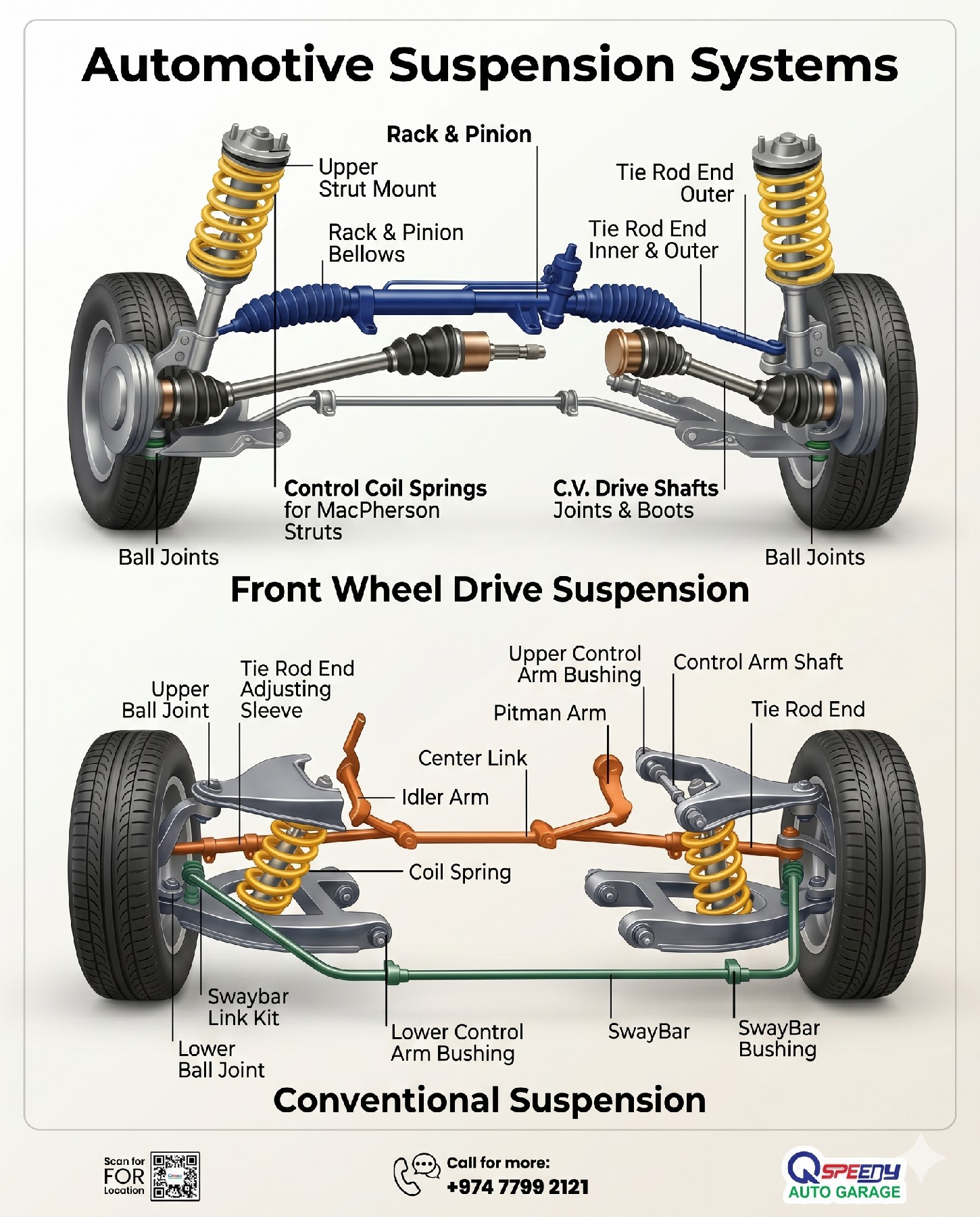 Automotive Suspension System Explained 🚗